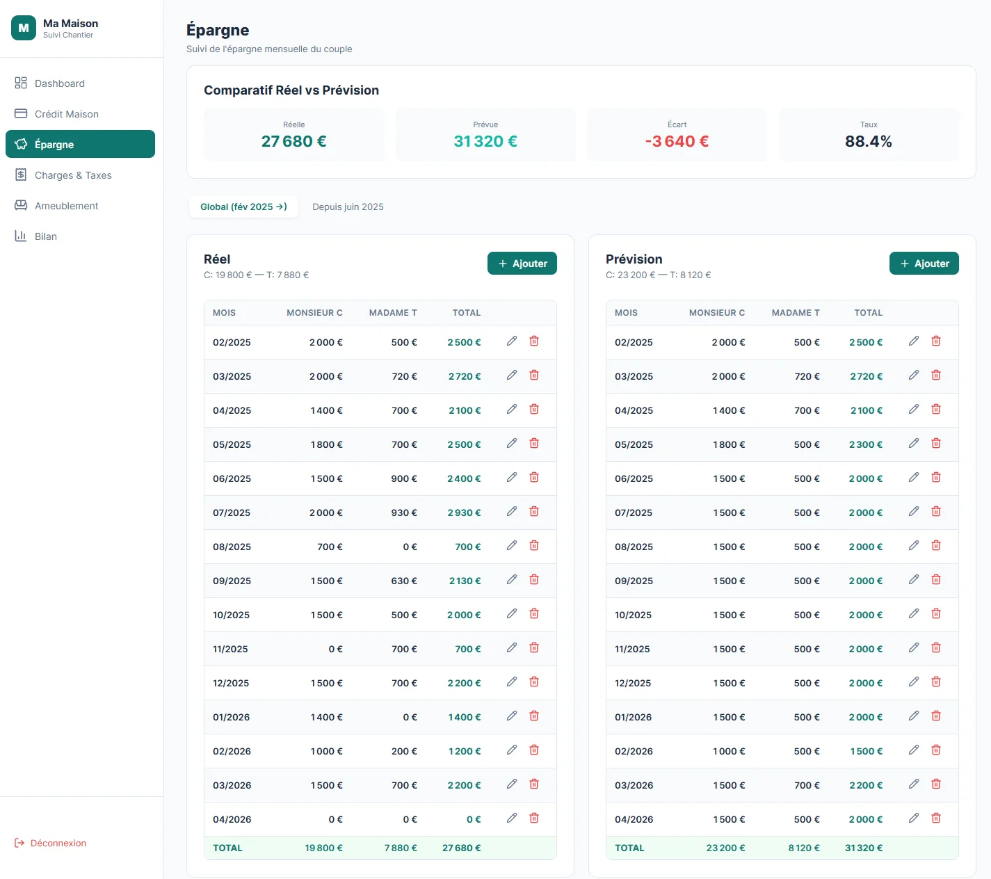 Épargne - suivi individuel par personne