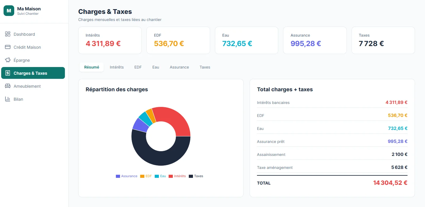 Charges & Taxes - dépenses récurrentes