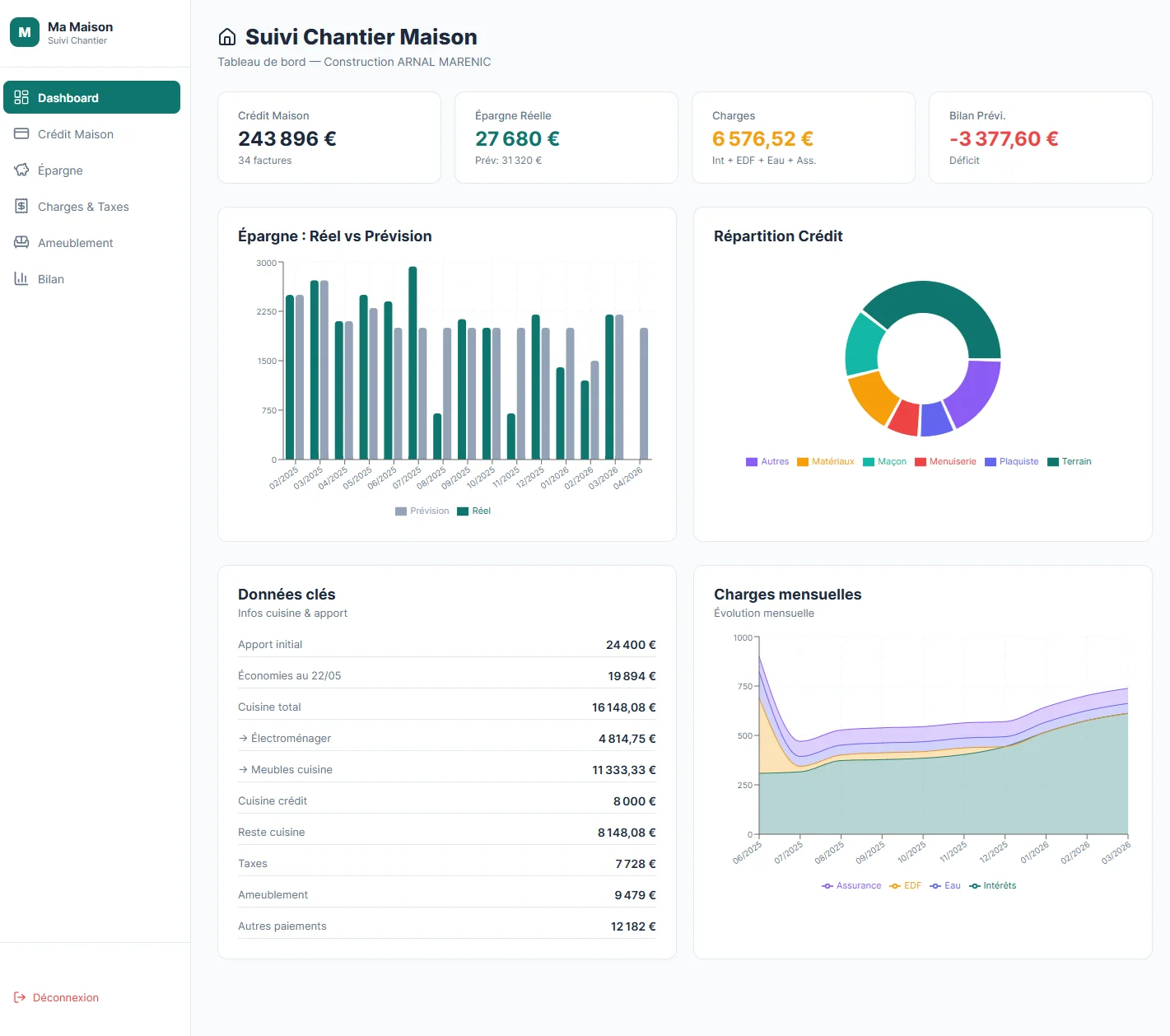 Suivi financier de chantier maison