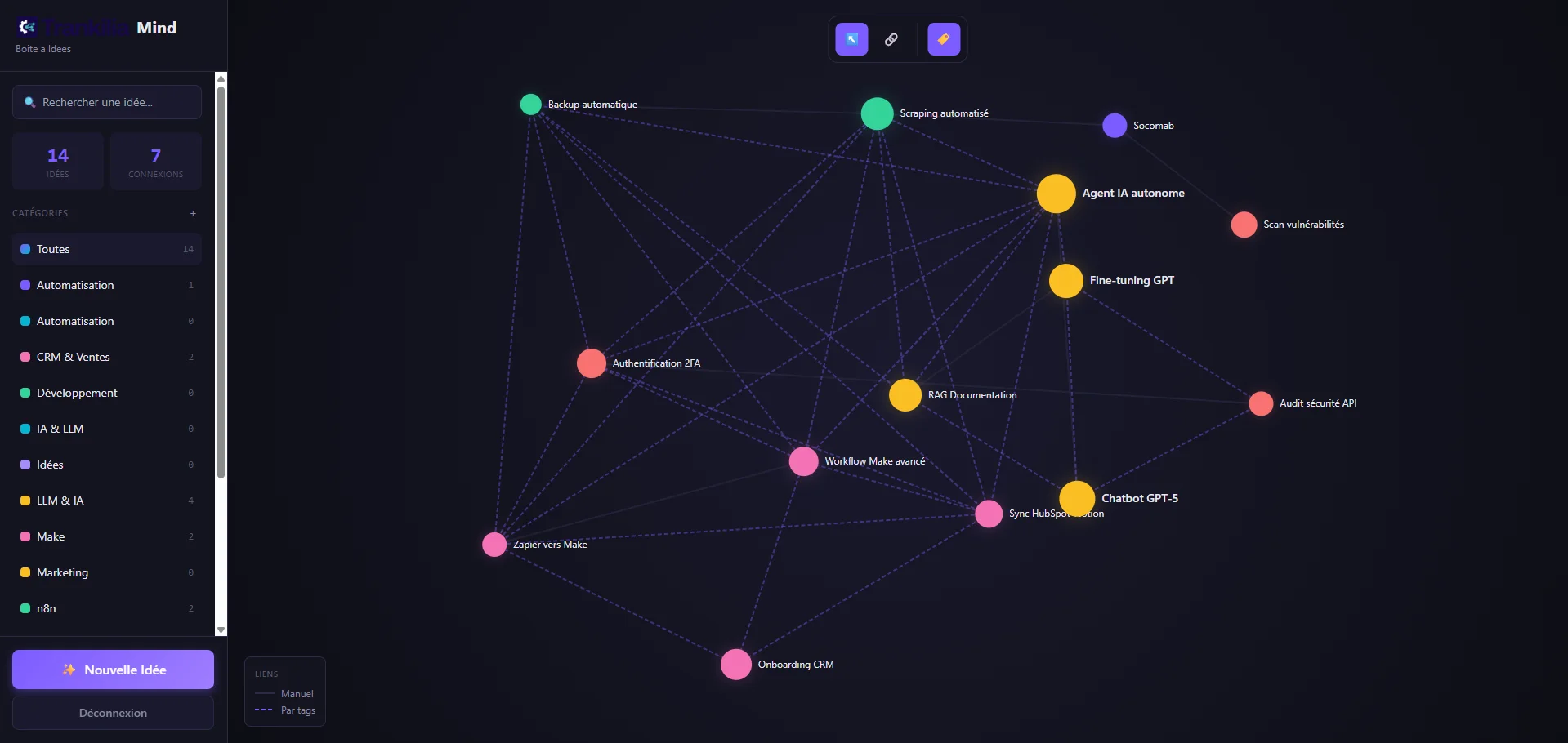 Boîte à idées moléculaire